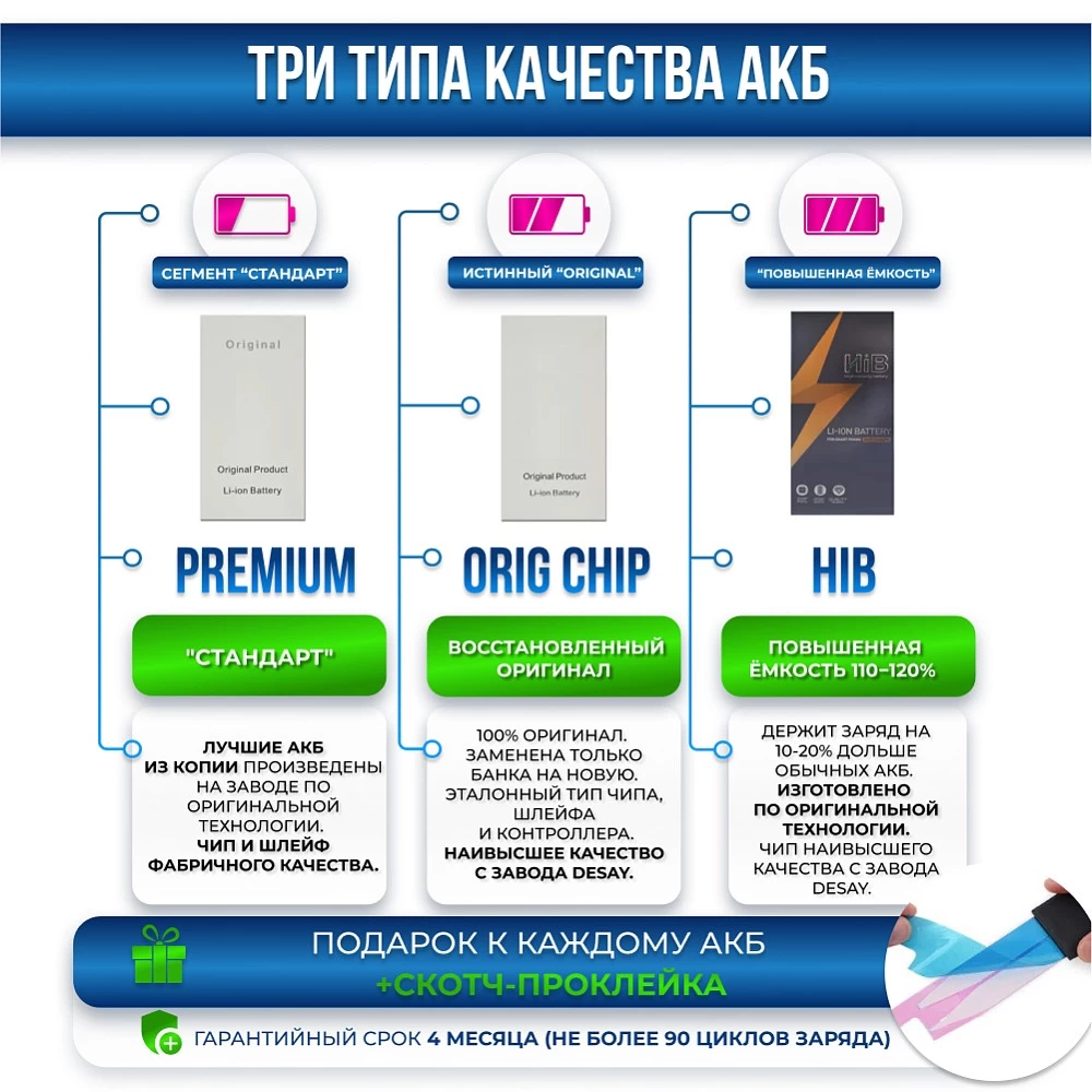 Аккумулятор для iPhone 13 PRO MAX Orig Chip "Desay" (восстановленный оригинал) купить оптом рис 6