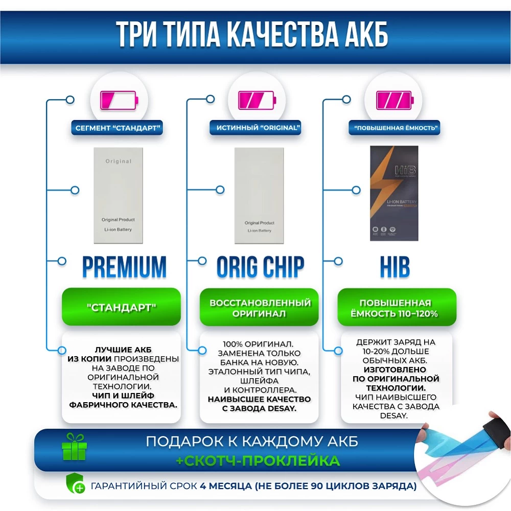 Аккумулятор для iPhone 13 PRO MAX Premium купить оптом рис 6